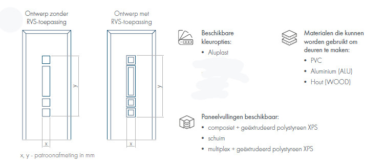 AW paneeldeur mogelijkheden